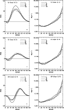 \begin{figure}
\par\mbox{\includegraphics[width=5.5cm,clip]{5461fig23.ps} \inclu...
...lip]{5461fig27.ps} \includegraphics[width=6cm,clip]{5461fig28.ps} }
\end{figure}
