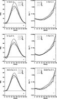 \begin{figure}
\par\mbox{\includegraphics[width=5.2cm]{5461fig29.ps} \includegra...
...=5.2cm]{5461fig33.ps} \includegraphics[width=5.2cm]{5461fig34.ps} }
\end{figure}