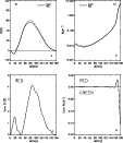 \begin{figure}
\par\mbox{\includegraphics[width=5.2cm]{5461fig41.ps}\includegrap...
...h=5.2cm]{5461fig43.ps}\includegraphics[width=5.2cm]{5461fig44.ps} }
\end{figure}