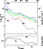 \begin{figure}
\par\includegraphics[angle=-90,width=7.5cm,clip]{5579fig4.eps}\end{figure}