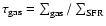 $\tau_{\rm gas}=\sum_{\rm gas}/\sum_{\rm SFR}$