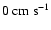 $0\ {\rm cm\ s^{-1}}$