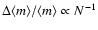 $\Delta \langle m \rangle/\langle m \rangle \propto N^{-1}$