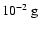 $ 10^{-2}\ {\rm g}$