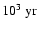 $ 10^3\ {\rm yr}$