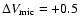 $\Delta V_{\rm mic}= +0.5$
