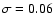 $\sigma = 0.06$