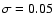 $\sigma =
0.05$