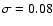 $\sigma = 0.08$