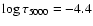 $\log \tau_{5000} = -4.4$