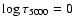 $\log \tau_{5000} = 0$