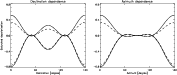 \begin{figure}
\par\includegraphics[width=15.5cm,clip]{6030fig9.eps} \end{figure}