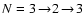 $N = 3 \! \to \! 2 \! \to \! 3$