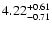 $\rm 4.22^{+0.61}_{-0.71}$