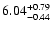 $\rm 6.04^{+0.79}_{-0.44}$