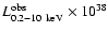 $L_{0.2-10~{\rm keV}}^{{\rm obs}}\times 10^{38}$