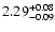 $\rm 2.29^{+0.08}_{-0.09}$