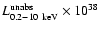 $L_{0.2-10~{\rm keV}}^{{\rm unabs}}\times 10^{38}$