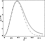 \begin{figure}
\par\includegraphics[height=7.5cm,width=8.05cm,clip]{aa4092fig9.eps} \end{figure}