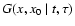 $G(x,x_0~\vert~t,\tau)$
