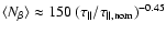 $\langle N_{\rm\beta}\rangle \approx 150~ (\tau_{\rm\Vert}/\tau_{\rm\Vert,nom})^{-0.45}$