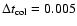 $\Delta t_{\rm col}=0.005$