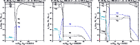 \begin{figure}
\par\includegraphics[width=6cm]{5356fg32.eps}\includegraphics[width=6cm]{5356fg33.eps}\includegraphics[width=6cm]{5356fg34.eps}\end{figure}