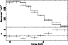 \begin{figure}
\par\includegraphics[angle=270,width=8.4cm,clip]{5529fig2.ps}
\end{figure}