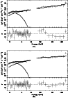 \begin{figure}
\par\subfigure[]{\includegraphics[angle=270,width=8.5cm,clip]{552...
...ure[]{\includegraphics[angle=270,width=8.5cm,clip]{5529fig4b.ps} }\end{figure}