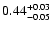 $\rm0.44^{+0.03}_{-0.05}$