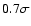 $0.7\sigma$