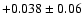 $+0.038\pm 0.06$
