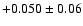$+0.050\pm 0.06$