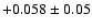 $+0.058\pm 0.05$