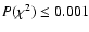 $P(\chi^2)\leq0.001$