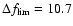 $\Delta f_{\rm lim}=10.7$