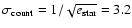 $\sigma_{\rm count}=1/\sqrt{e_{\rm star}}=3.2$