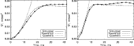 \begin{figure}
\mbox{
\includegraphics[width=8.5cm]{5788fig6.ps} \includegraphics[width=8.5cm]{5788fig7.ps} }\end{figure}