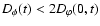 $D_\phi(t) < 2 D_\varphi (0,t)$
