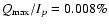 $Q_{\max}/I_{p}= 0.008\%$