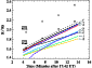 \begin{figure}
\par\includegraphics[width=7.3cm,clip]{4920fig5CMJN.eps}
\end{figure}