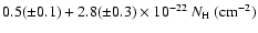 $0.5(\pm0.1)+2.8(\pm0.3)\times10^{-22}~ N_{\rm H}~(\rm {cm}^{-2})$
