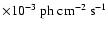 $\times10^{-3}~\rm {ph}~\rm {cm}^{-2}~\rm {s}^{-1}$