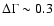 $\Delta \Gamma \sim 0.3$