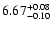 $\rm 6.67^{+0.08}_{-0.10}$