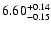 $\rm 6.60^{+0.14}_{-0.15}$