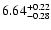 $\rm 6.64^{+0.22}_{-0.28}$
