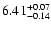 $\rm 6.41_{-0.14}^{+0.07}$