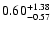 $\rm0.60_{-0.57 }^{+1.38}$
