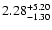 $\rm 2.28_{-1.30 }^{+5.20}$